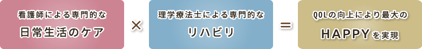 リハラボ訪問看護理念